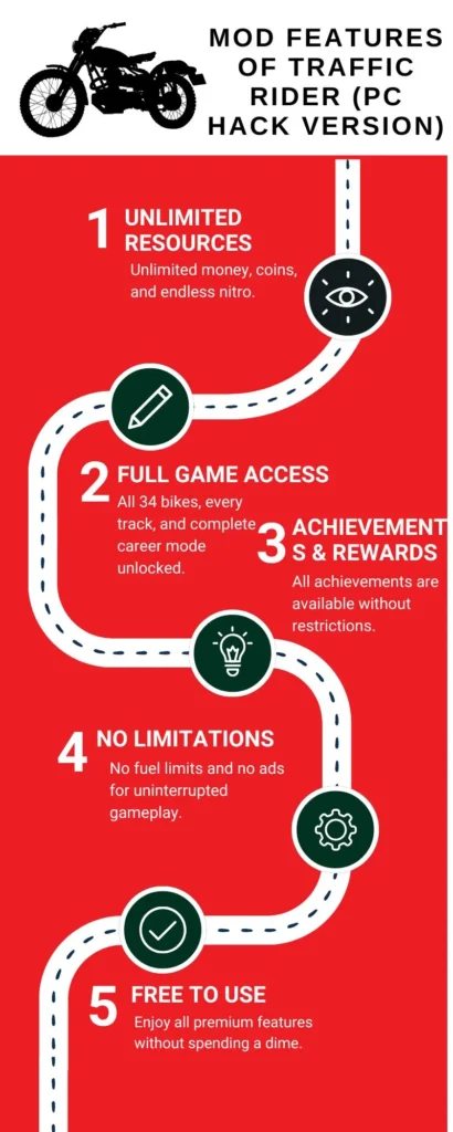 Mod Features of Traffic Rider (PC Hack Version)